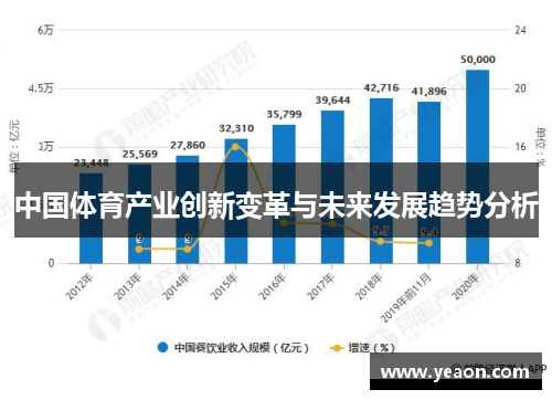 中国体育产业创新变革与未来发展趋势分析
